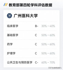 ​数说广东高校：广州医科大学，拥有15家附属医院的“双一流”高校