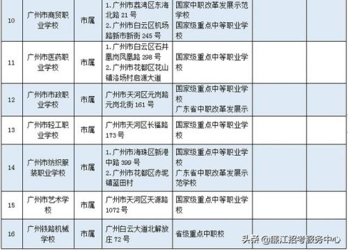 广东省乐昌市中等职业技术学校(广东省乐昌市简介)-第1张图片-