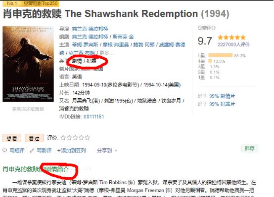 豆瓣电影前十名最新（豆瓣电影TOP250分析报告）(10)