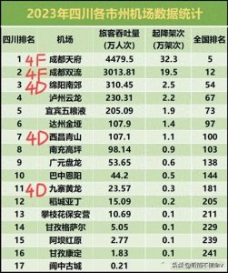 ​不看不知道，四川竟然这么多城市有机场