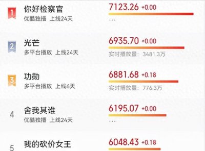 ​即将播出的十部电视剧，终于不用剧荒了