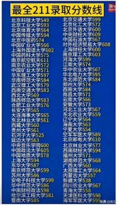 ​最近很多家长和爷爷奶奶辈在问“211”和“985”是什么意思