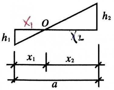 ​计算平整场地挖方填方土方量