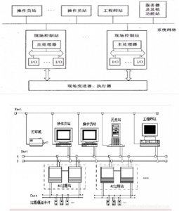 ​化工行业中的DCS到底是什么，大咖终于讲透了