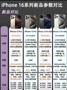 ​《苹果与华为，究竟该选哪个？》