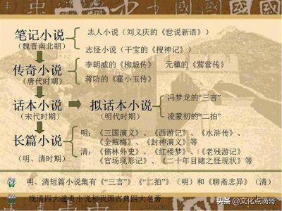 ​明清四大小说，大人小孩都值得看，赶紧收藏了，香不香