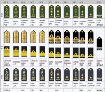 ​从三国军职说说古今军衔，架空规范一下汉朝的军官职务体系