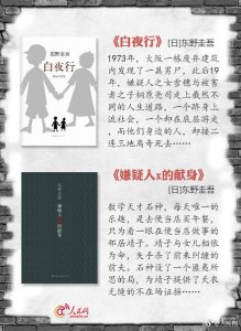 ​烧脑！18部值得一看的悬疑推理小说