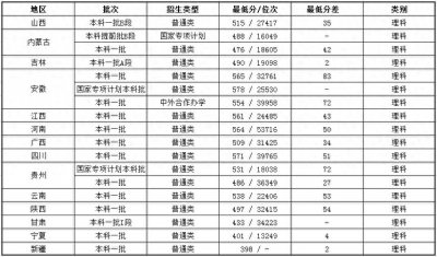 ​南京财经大学是一本吗？
