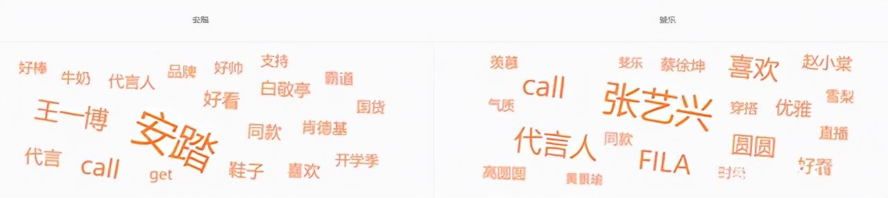 斐乐是安踏的旗下品牌吗（品牌对比斐乐VS）(7)