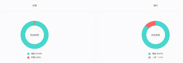 斐乐是安踏的旗下品牌吗（品牌对比斐乐VS）(11)
