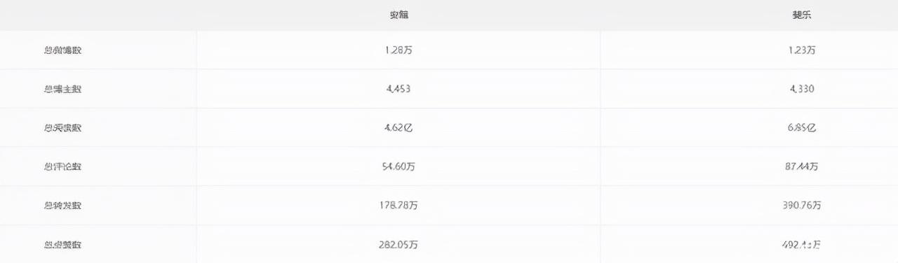 斐乐是安踏的旗下品牌吗（品牌对比斐乐VS）(3)