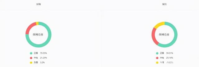 斐乐是安踏的旗下品牌吗（品牌对比斐乐VS）(15)