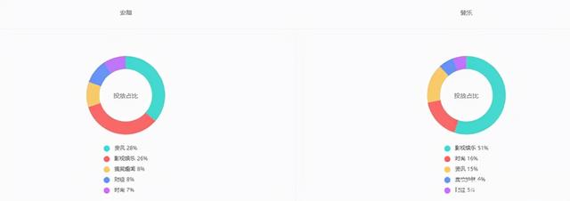 斐乐是安踏的旗下品牌吗（品牌对比斐乐VS）(13)