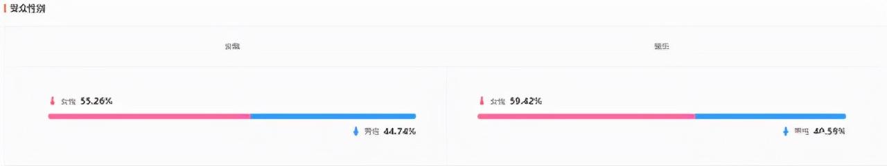 斐乐是安踏的旗下品牌吗（品牌对比斐乐VS）(5)