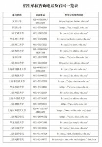 ​明天查分！2025年全国硕士研究生招生考试成绩即将公布