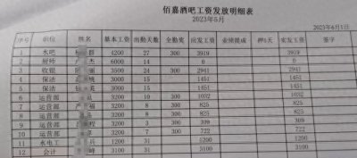 ​求助!响水某大学生在某酒吧打工赚的3000元工资拿不到怎么办？