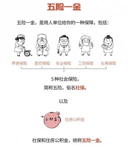 ​如果不缴纳五险一金会怎样？让我告诉你！
