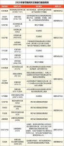 ​湖北交警最新公布