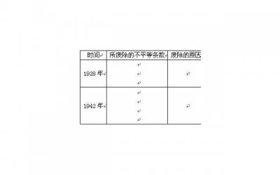 ​灭门后的复仇（精心策划了一场复仇大戏）