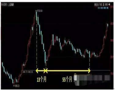 ​斐波那契数列中的神奇数字：“1、3、5”，发挥着无穷的魔力！