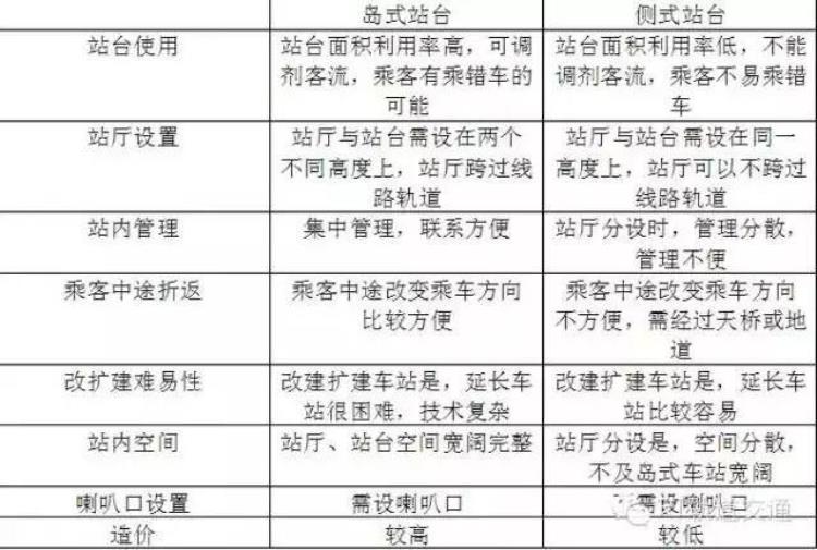 关于地铁方面的知识「一文详解地铁设计知识对地铁业务感兴趣的看过来」