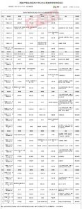 ​最全发布！2021年西安各区县学区划分完整版
