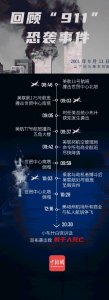 ​一场浩劫：20年后，图解回顾美国911事件