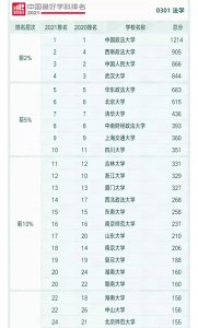 ​西南政法大学是211吗（西南政法大学，为何没能成为211工程大学？）