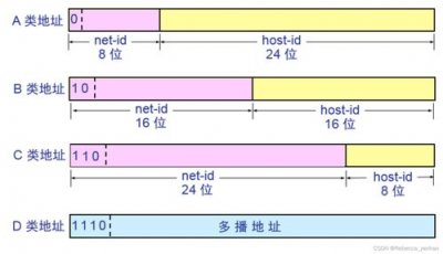 ​abc类ip地址的特征各是什么(A B C D E五类IP地址范围)
