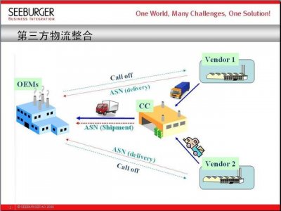 物流基础主要知识点(每天学点物流学)