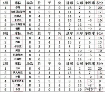 2002年世界杯预选赛,史上最强国足阵容,你认同吗?